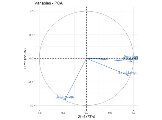 Pcacol Software