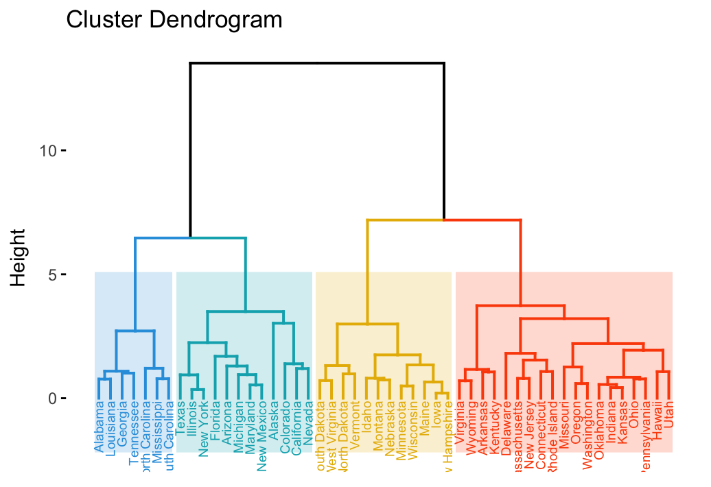 Visualizing Dendrograms: Ultimate Guide