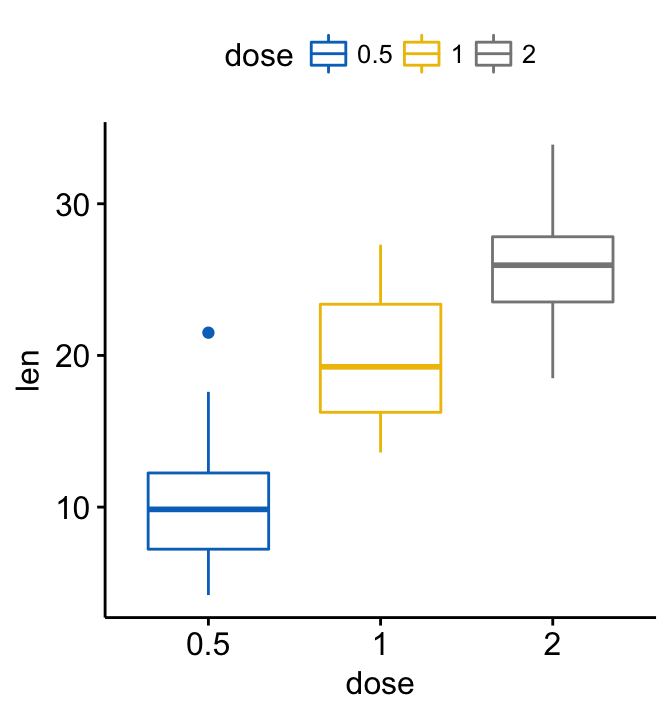 Ggplot2 Easy Way To Mix Multiple Graphs On The Same Page Articles Sthda