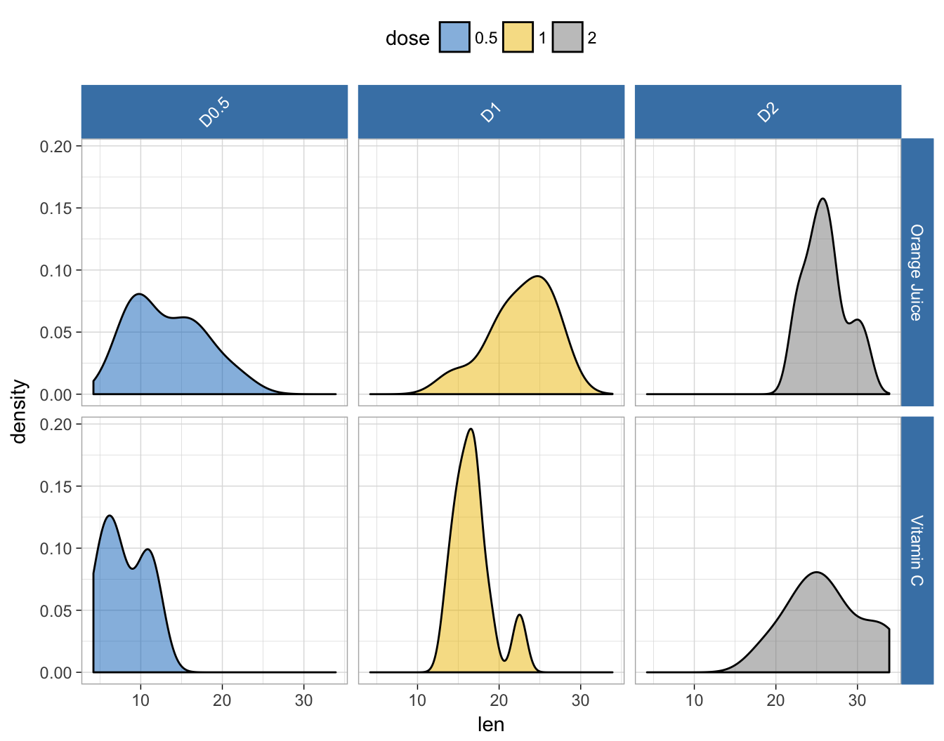 Create and Customize Multi-panel ggplots: Easy Guide to Facet