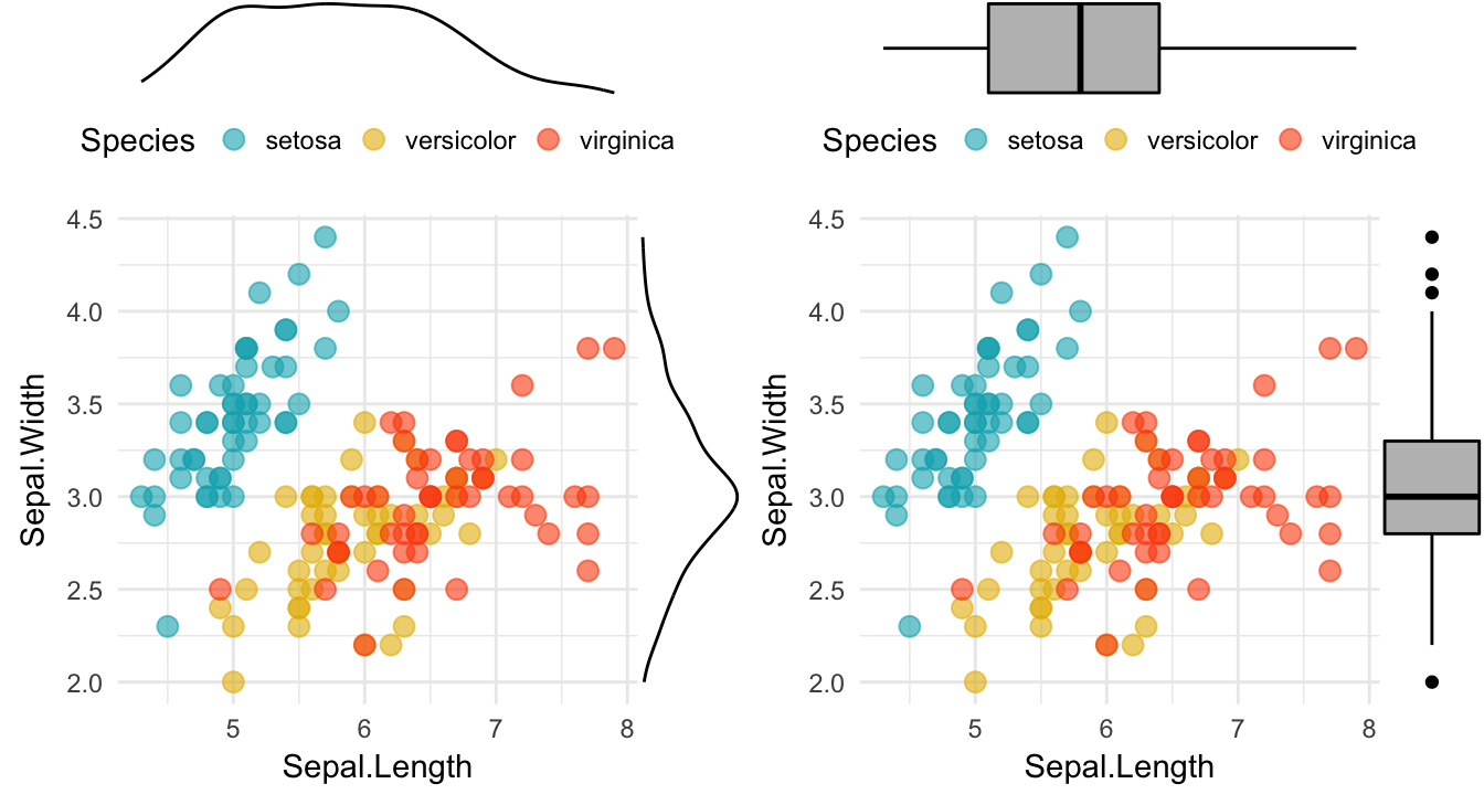 ggplot correlation multiple variable scatter plot