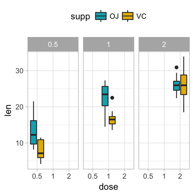 R Facet Title Alignment Using Facet Wrap In Ggplot2 Stack Overflow Vrogue