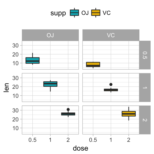 GGPlot Facet: Quick Reference