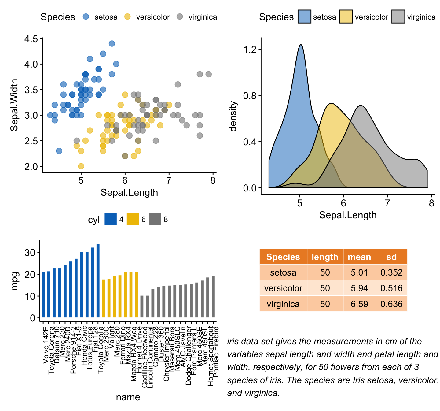 How To Add Multiple Graphs In One Chart Chart Walls