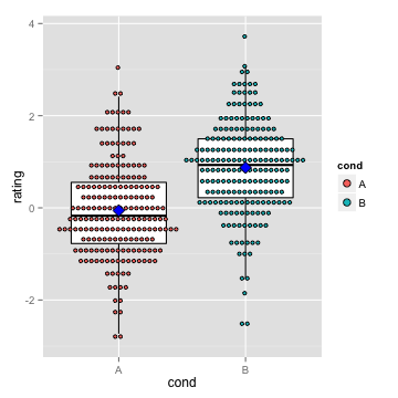 Impression D Un Article Ggplot Dotplot Dessiner Facilement Un