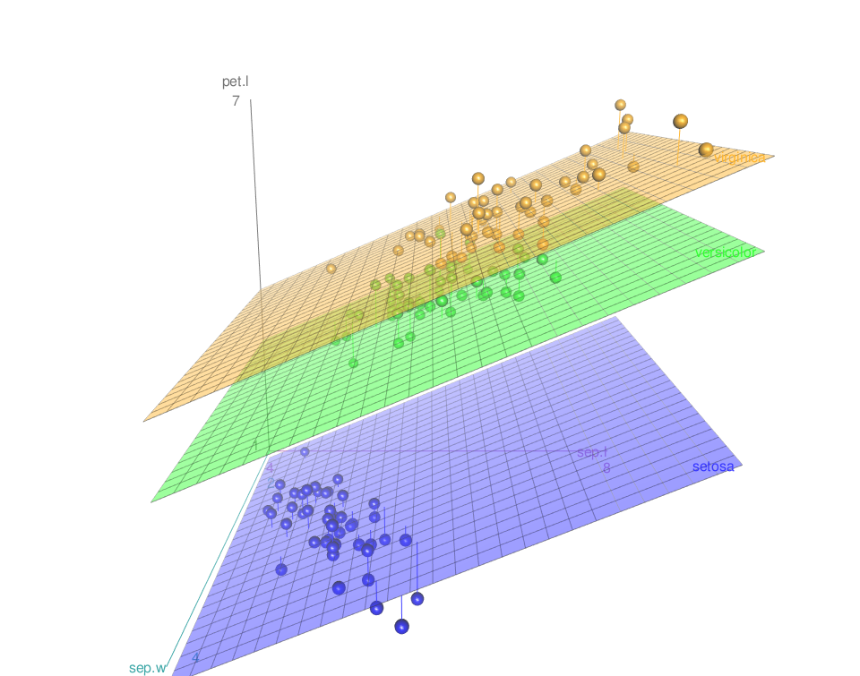 Scatter3d - R software and data visualization