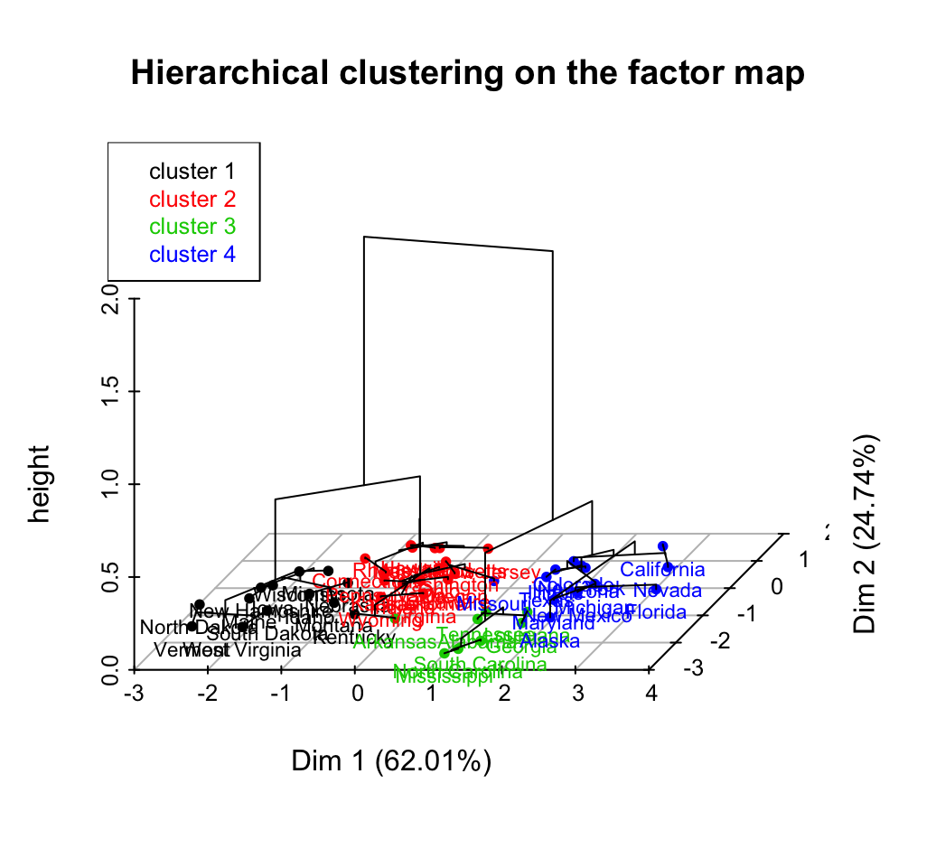 Cluster Analysis In R Unsupervised Machine Learning