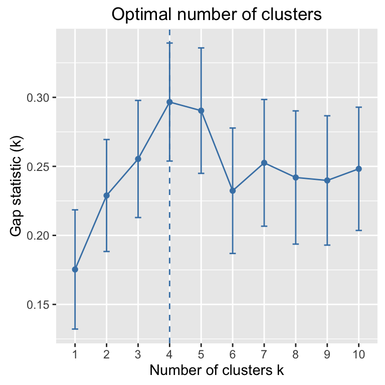 Cluster Analysis In R Unsupervised Machine Learningeasy Guides