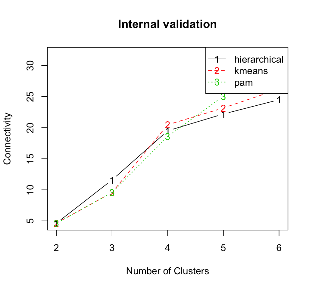 How To Choose The Appropriate Clustering Algorithms For Your Data ...