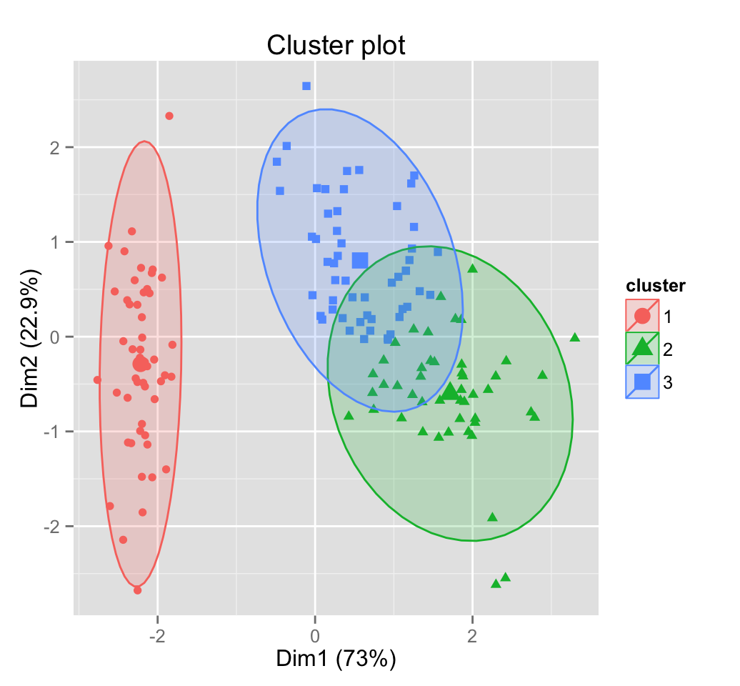 Determining The Optimal Number Of Clusters 3 Must Known Methods