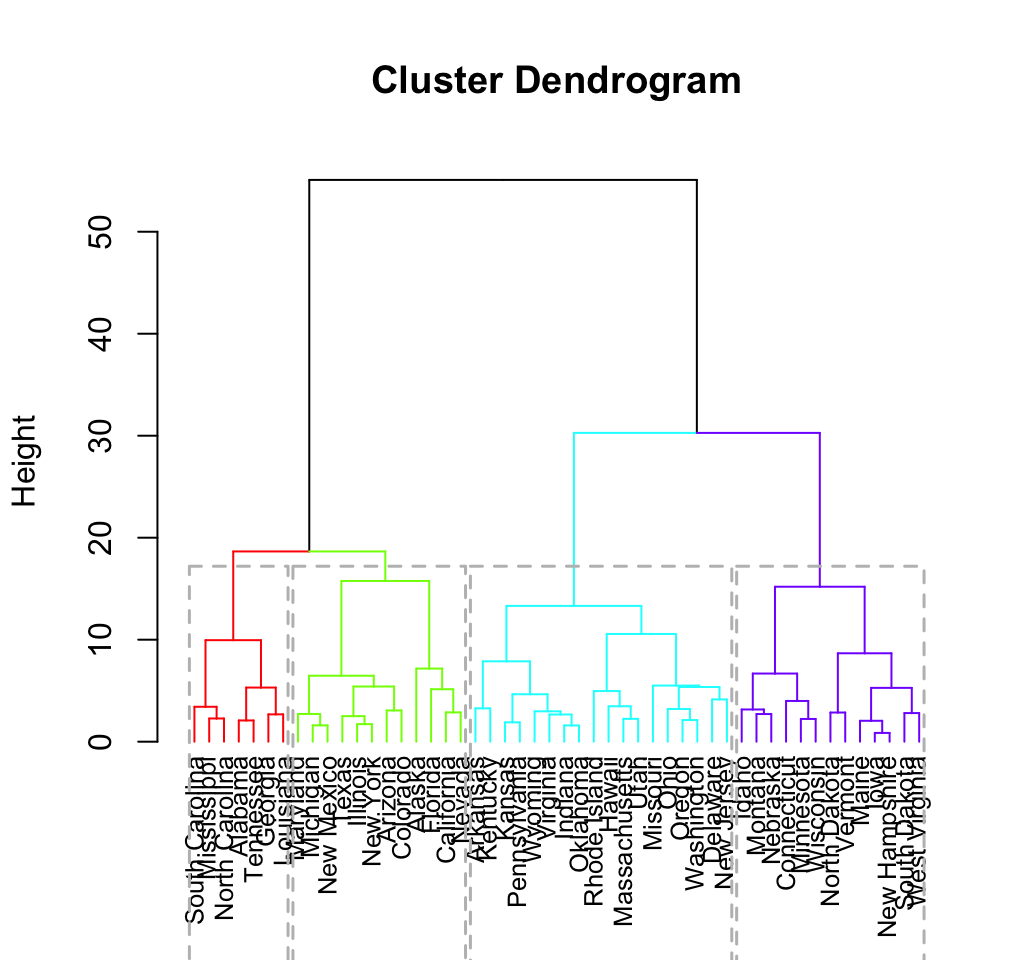 The Guide For Clustering Analysis On A Real Data: 4 Steps You Should ...