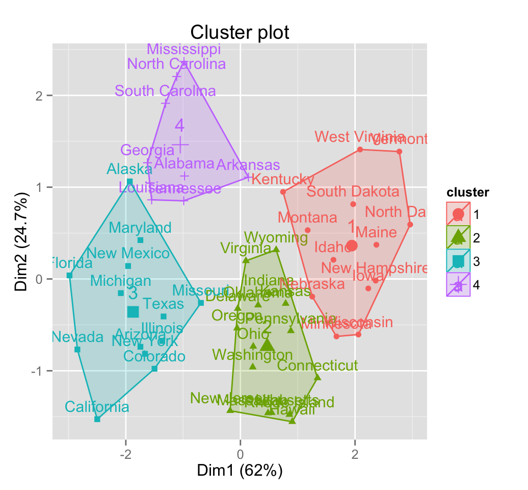 Analysis Cluster 54