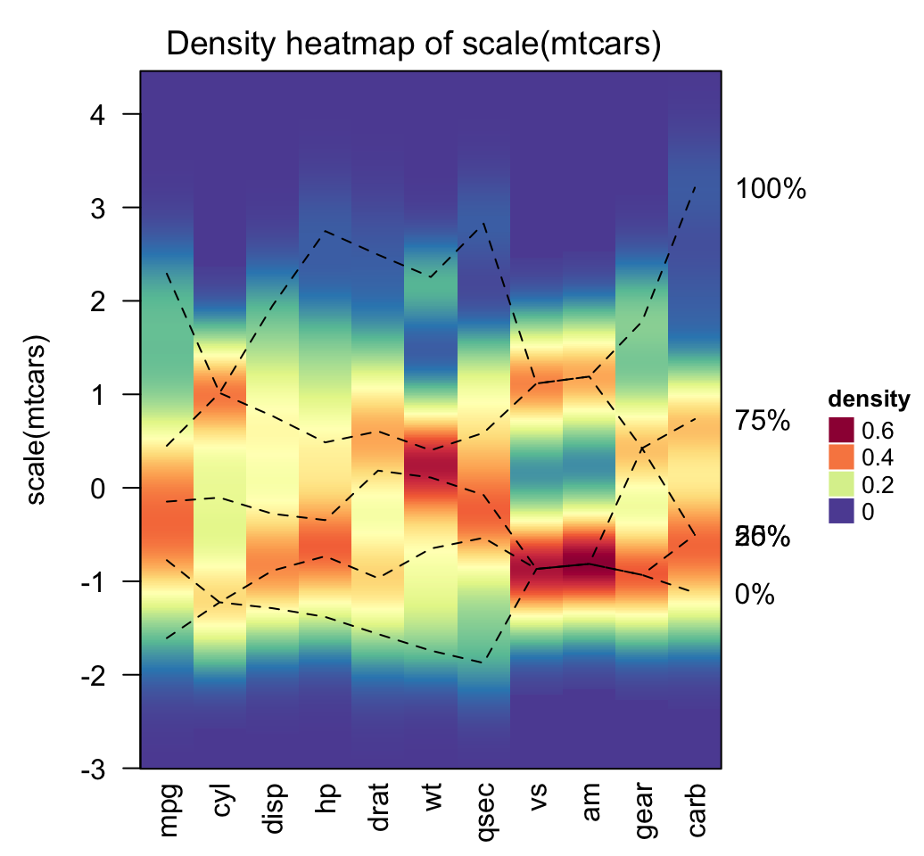 Static And Interactive Heatmap In R Unsupervised Machine Learning