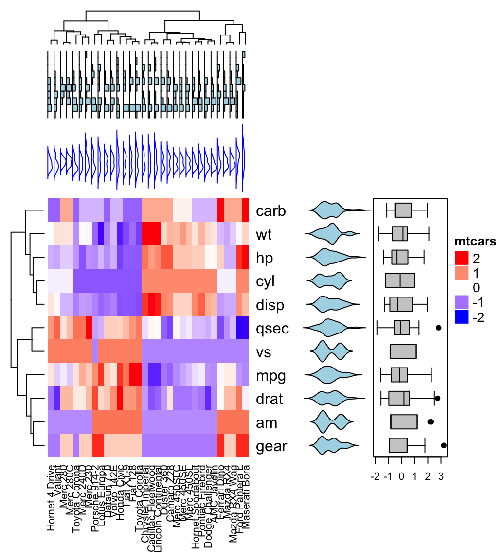 Static And Interactive Heatmap In R Unsupervised Machine Learning 111540 Hot Sex Picture