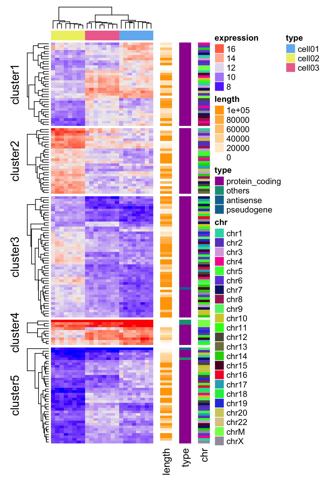 Static And Interactive Heatmap In R - Unsupervised Machine Learning ...