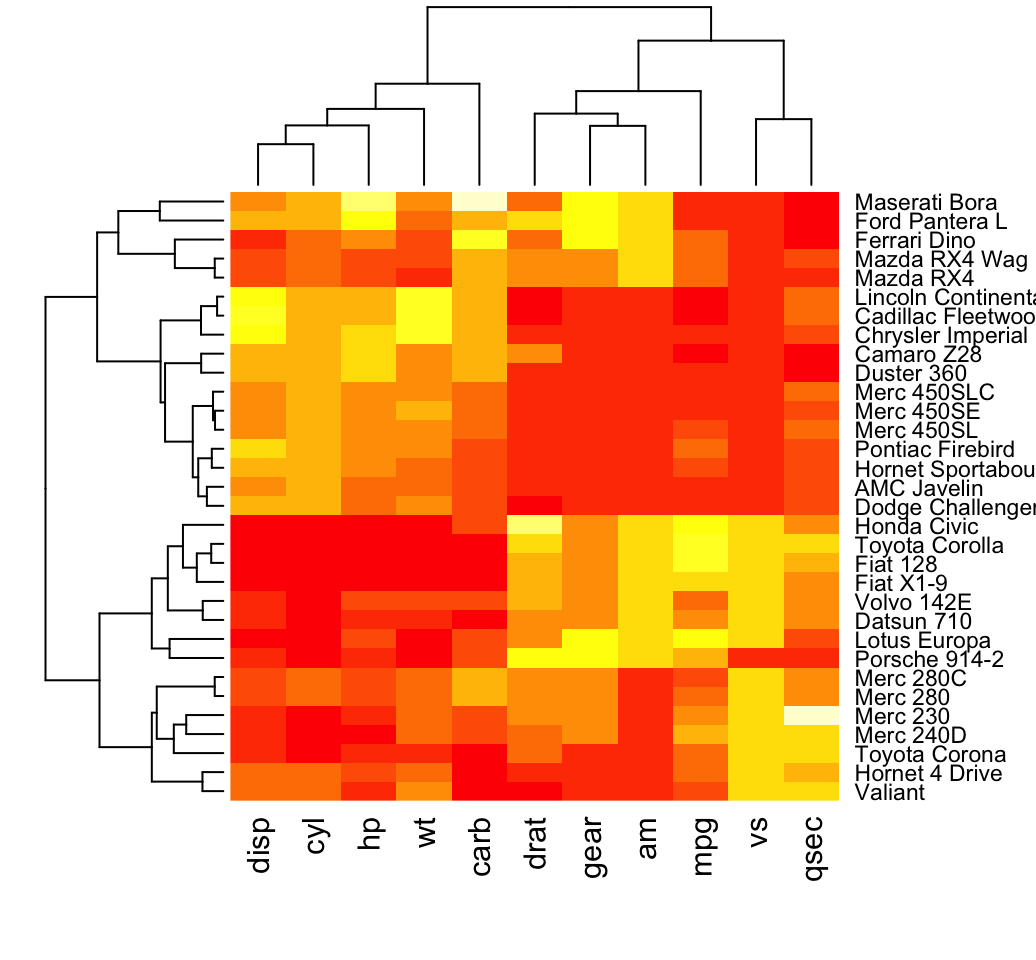 Heatmap In R Examples Base R Ggplot Plotly Package Vrogue Co