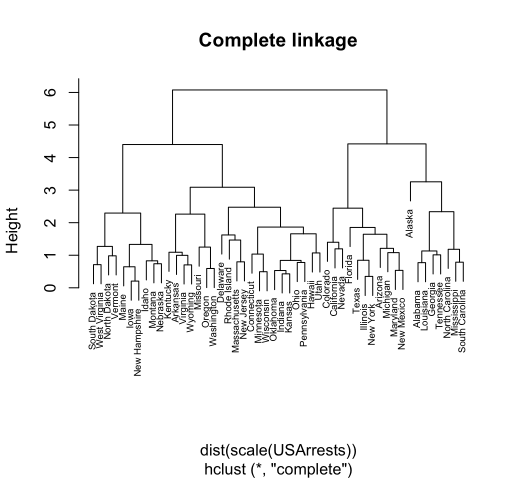 Hierarchical Clustering Essentials - Unsupervised Machine Learning ...