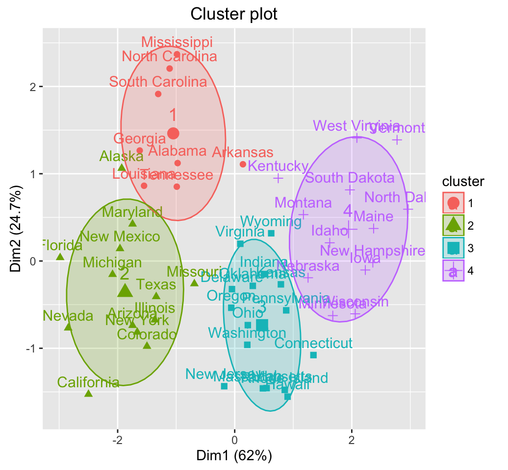 Machine Learning: Clustering with K-Means: Clustering: K-Means