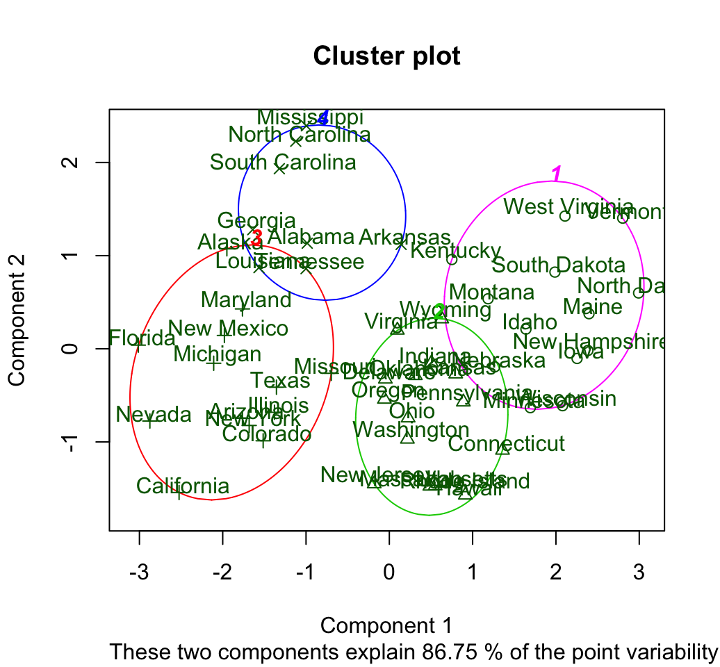 partitioning-cluster-analysis-cluster-visualization-clustplot-1.png