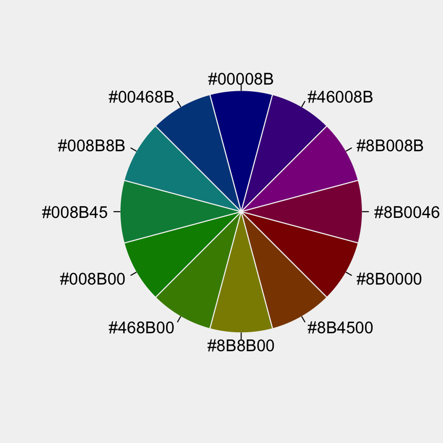 The Elements of Choosing Colors for Great Data Visualization in R.