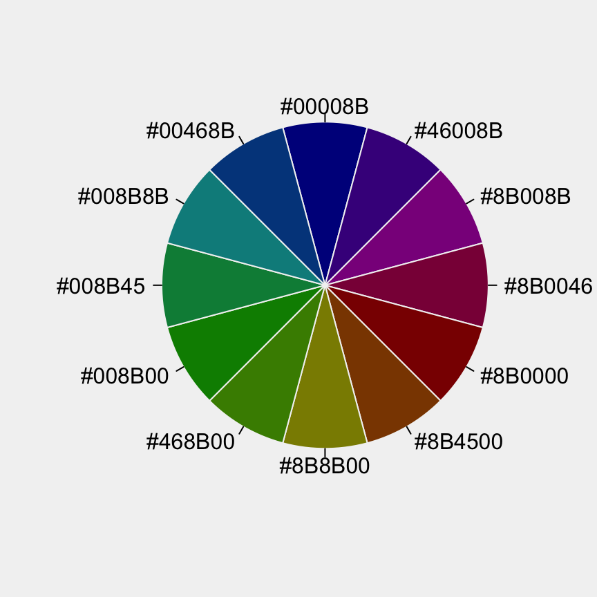 The Elements of Choosing Colors for Great Data Visualization in R