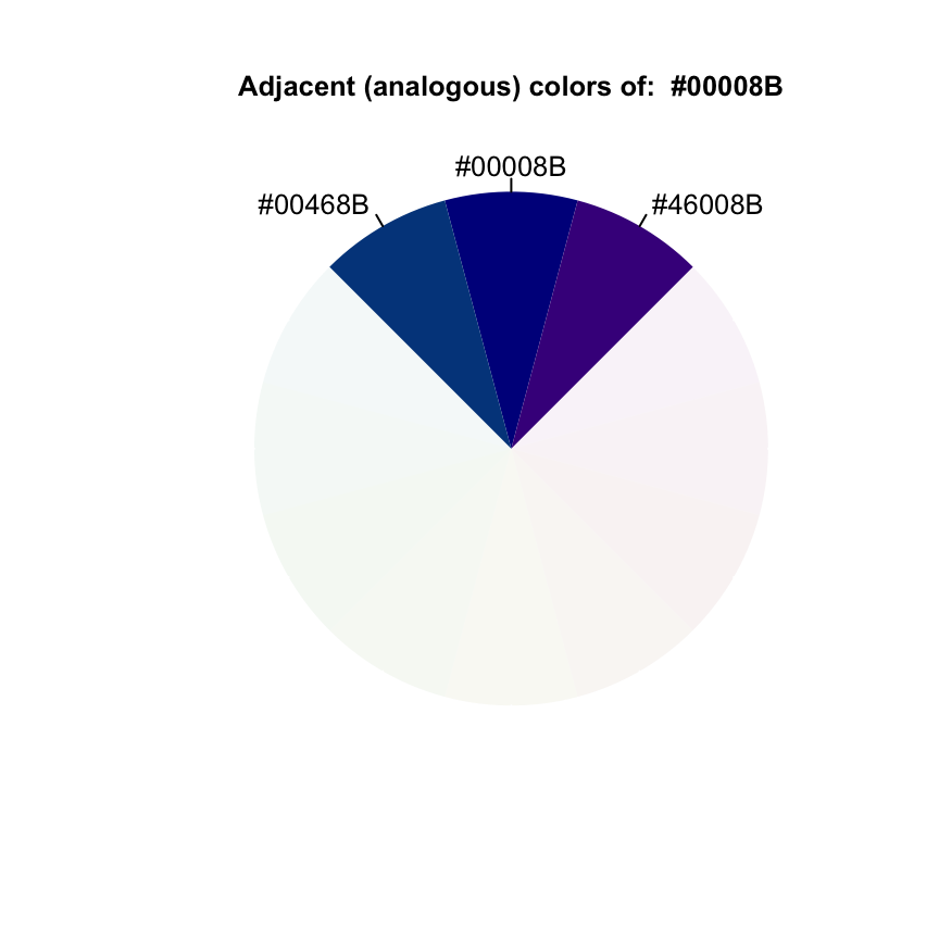 The Elements of Choosing Colors for Great Data Visualization in R.