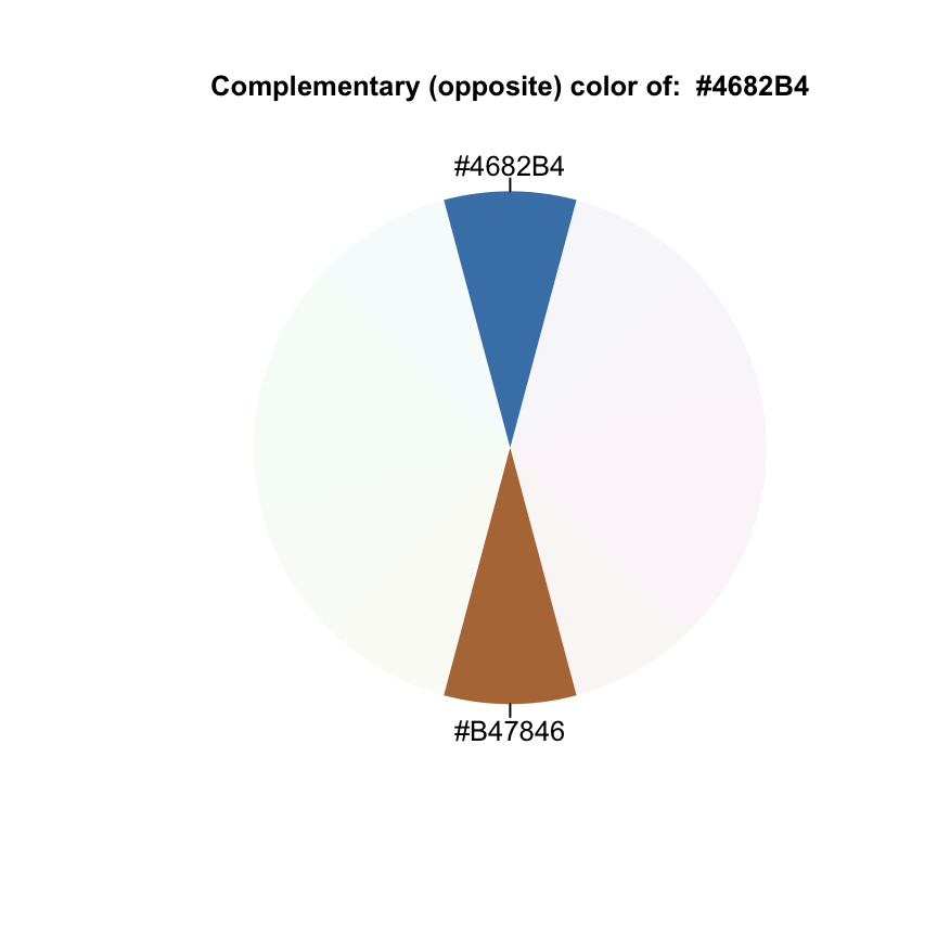 The Elements of Choosing Colors for Great Data Visualization in R.