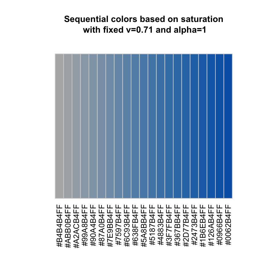 The Elements of Choosing Colors for Great Data Visualization in R.
