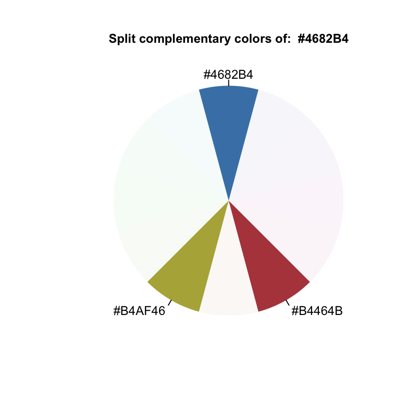 The Elements of Choosing Colors for Great Data Visualization in R.