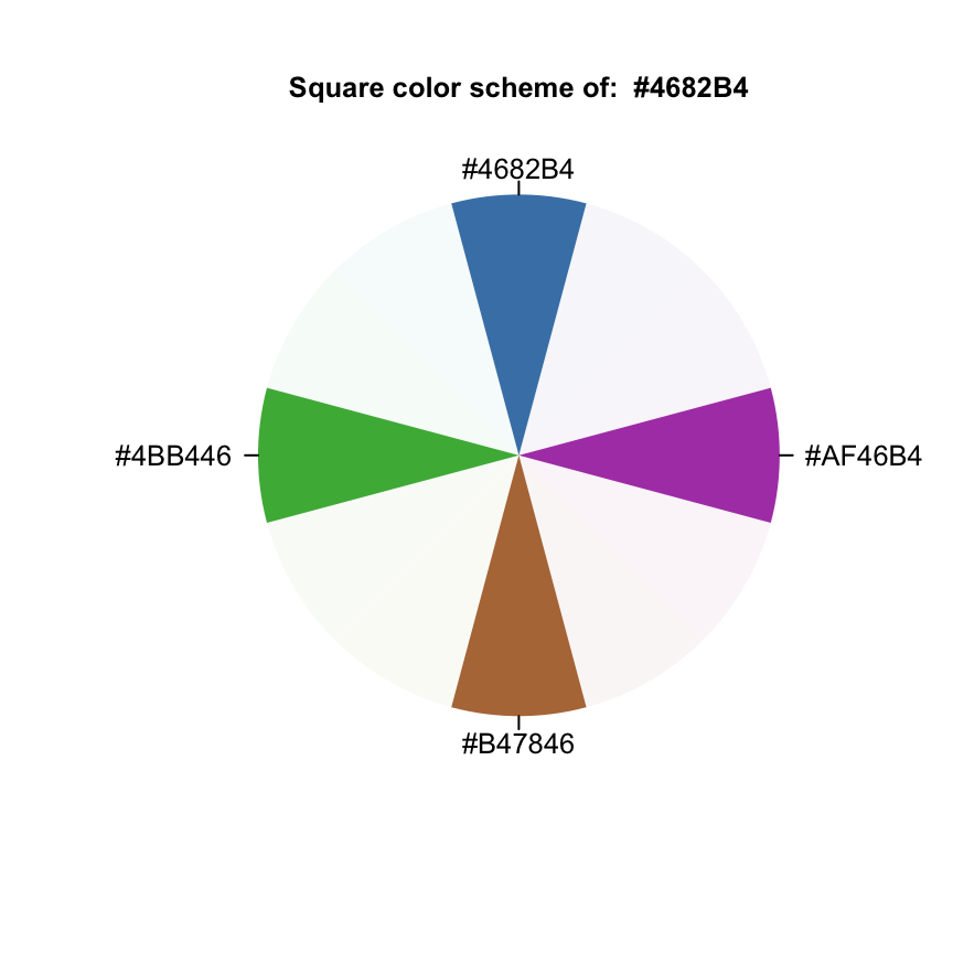 The Elements of Choosing Colors for Great Data Visualization in R.