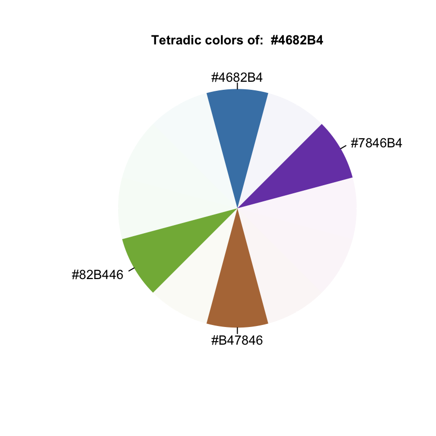 The Elements of Choosing Colors for Great Data Visualization in R.