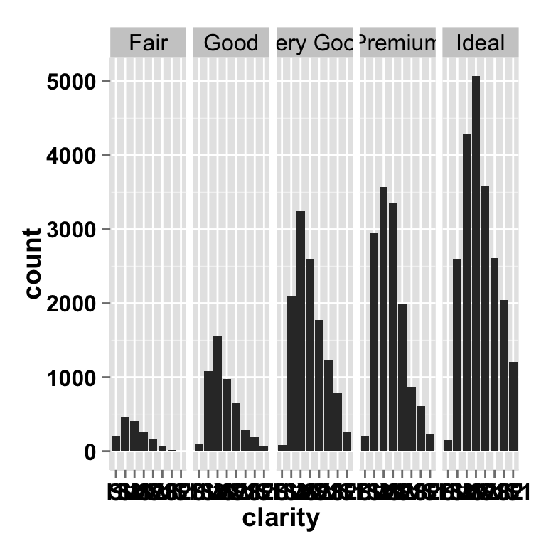 Ggplot Barplot Easy Bar Graphs In R Software Using Ggplot Easy