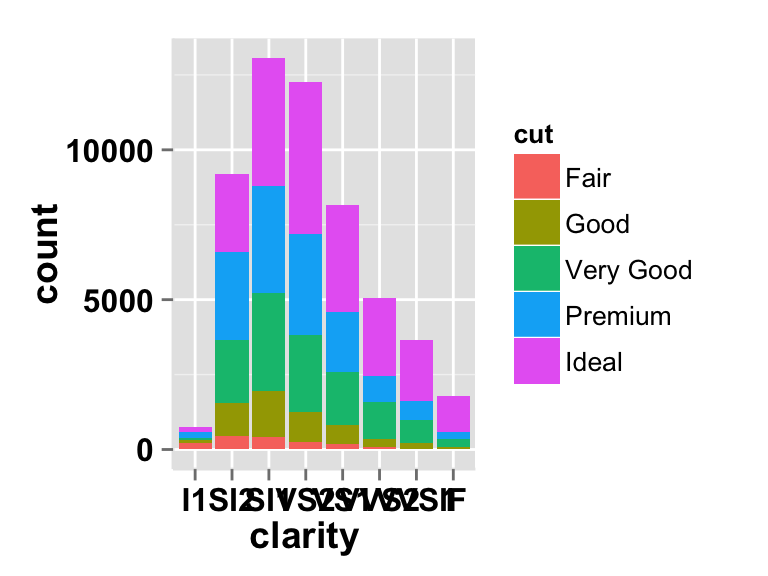 Ggplot Barplot Easy Bar Graphs In R Software Using Ggplot Easy 46872 Hot Sex Picture