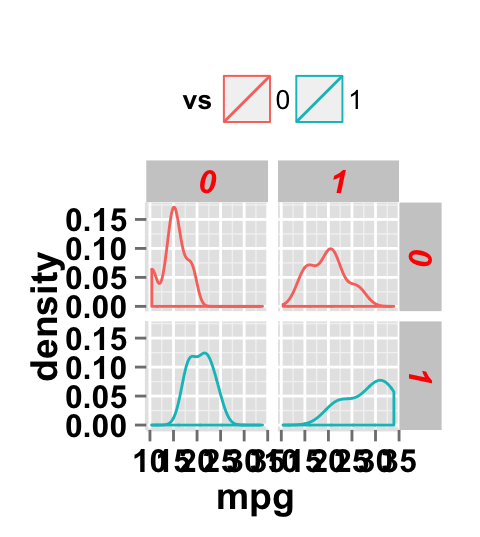 ggplot2 density  plot and facet approch, facet label