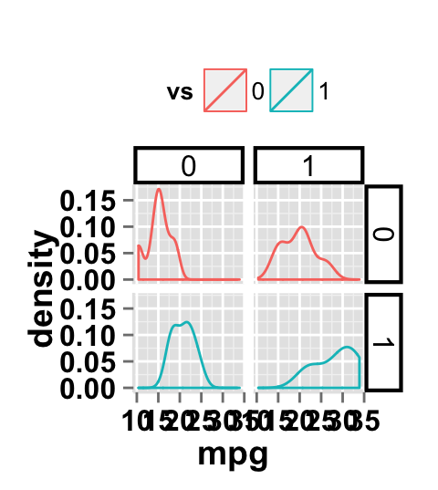ggplot2 density  plot and facet approch, facet label