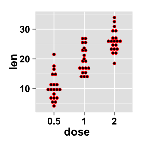 simple dot plot