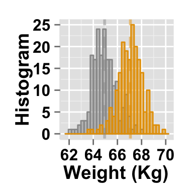 ggplot2 histogram
