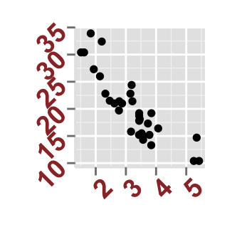 ggplot2 scatter plot