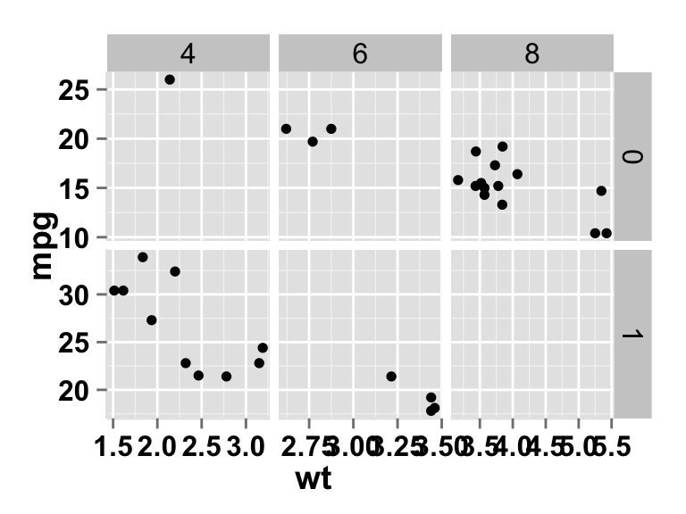 ggplot2 scatter plot and facet approch, free scale