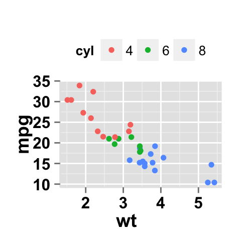 ggplot2 scatter plot continuous palette