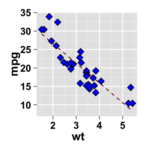 ggplot2 scatter plot two series