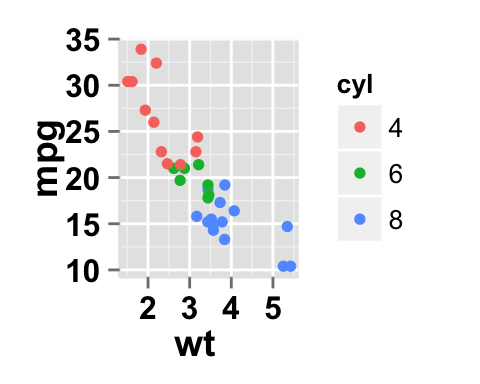 multiple series scatter plot ggplot2