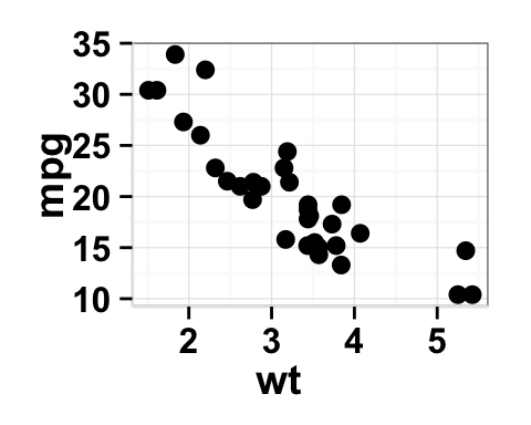 multiple series scatter plot ggplot2