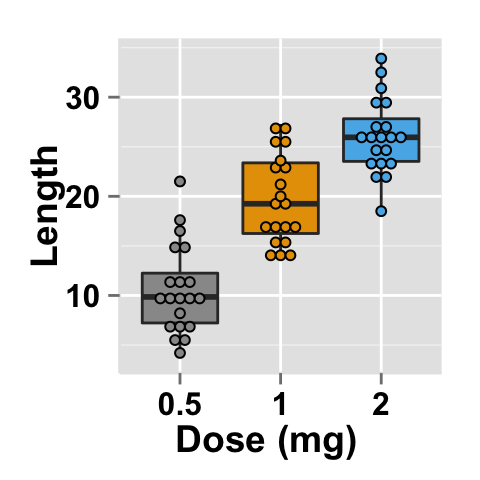 R graphic - Articles - STHDA