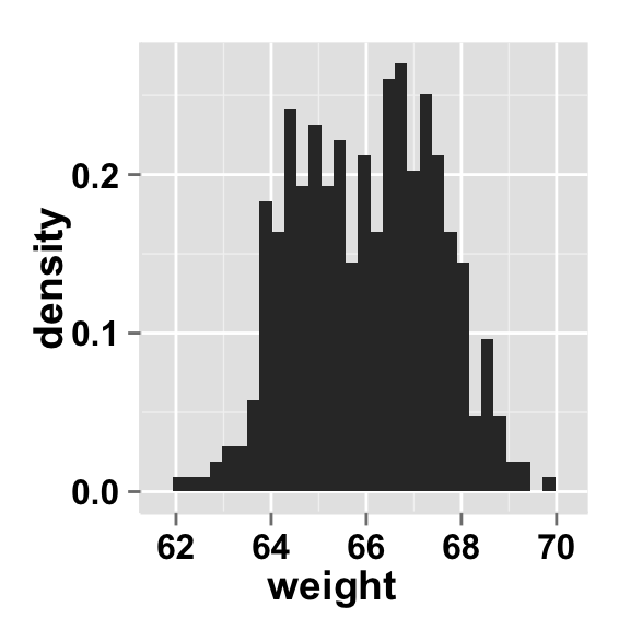 Ggplot Histogram Easy Histogram Graph With Ggplot R Package Documentation Sthda