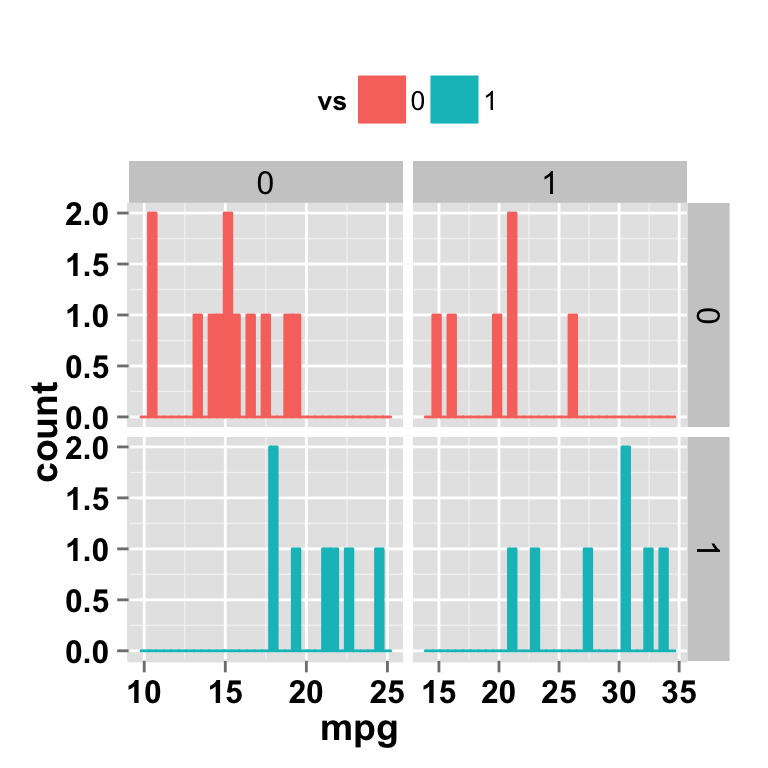 As you can see in the above plot, y axis have differents scales in the differents panels.