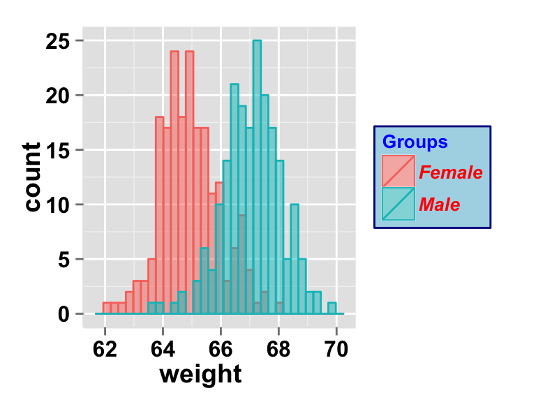 Ggplot Histogram Easy Histogram Graph With Ggplot R Package Porn The Best Porn Website