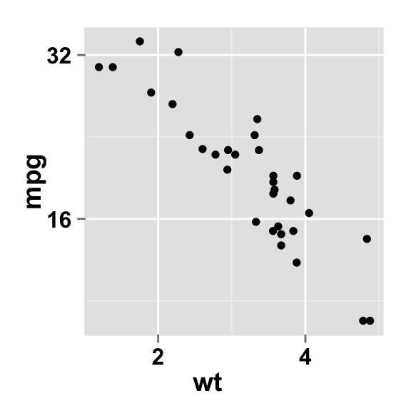 ggplot2scatterplot-easy-scatter-plot-using-ggplot2-and-images