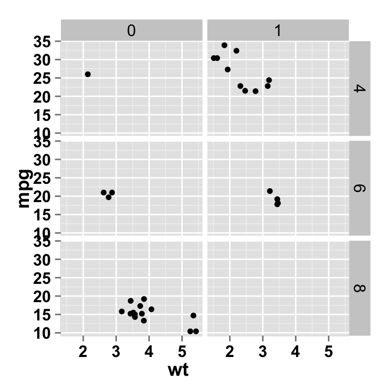 ggplot2 scatter plot continuous palette