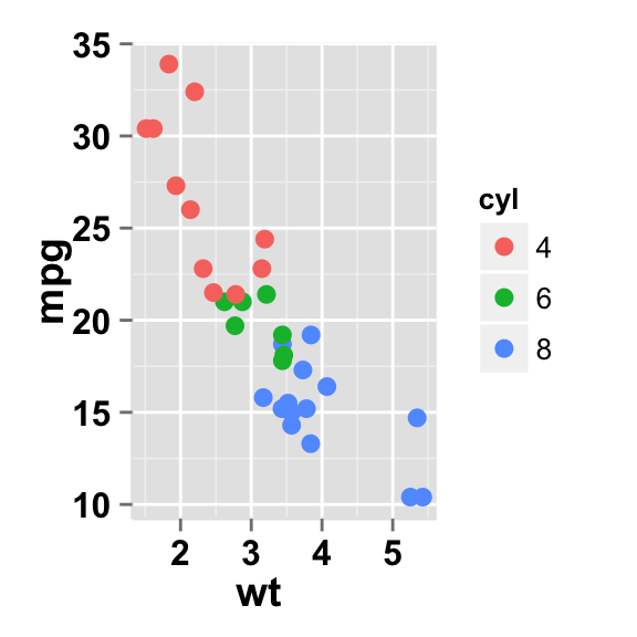 ggplot2 scatter plot continuous palette